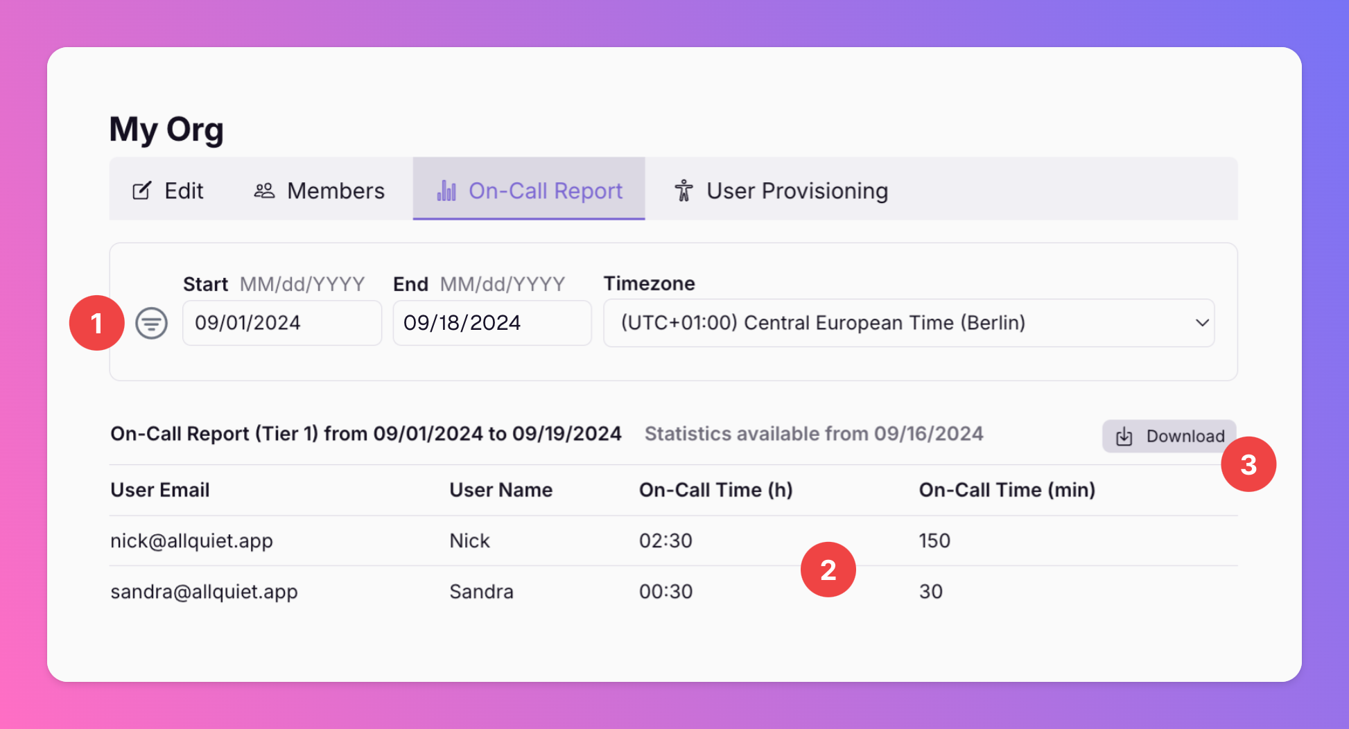 Image New: On-Call Reports