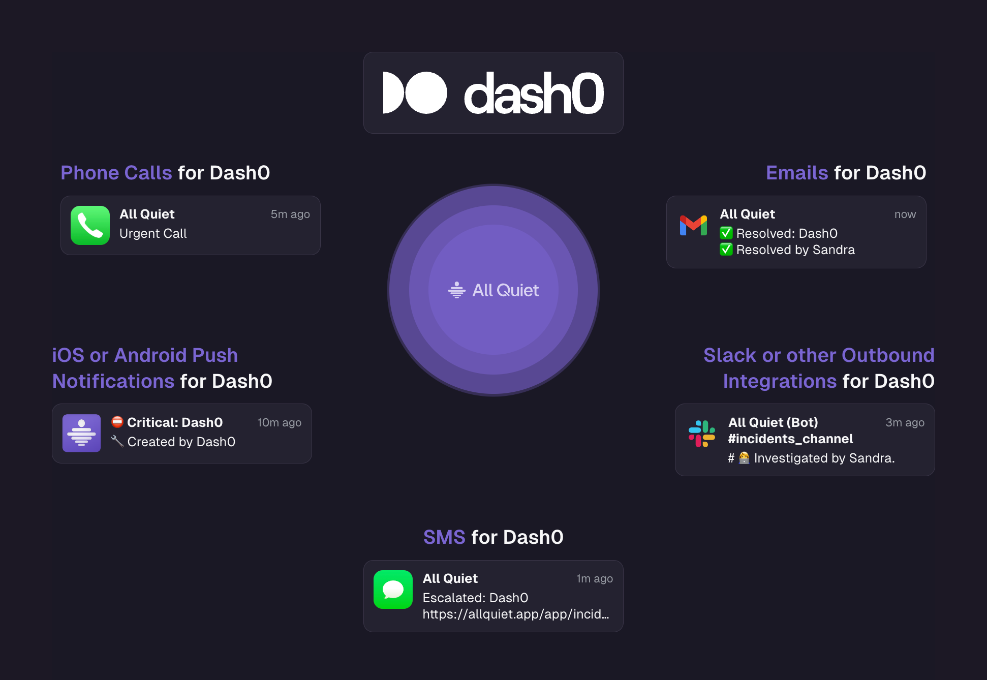 Image Native Integration with Dash0
